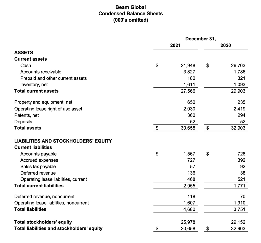 Beam Global Reports Fiscal Year 2021 Financial Results 1 copy