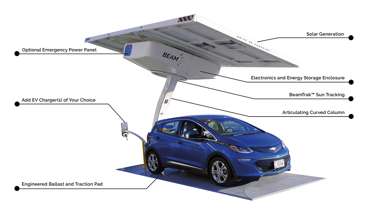 EV ARC 2020-Product Diagram-With Vehicle-v0.1