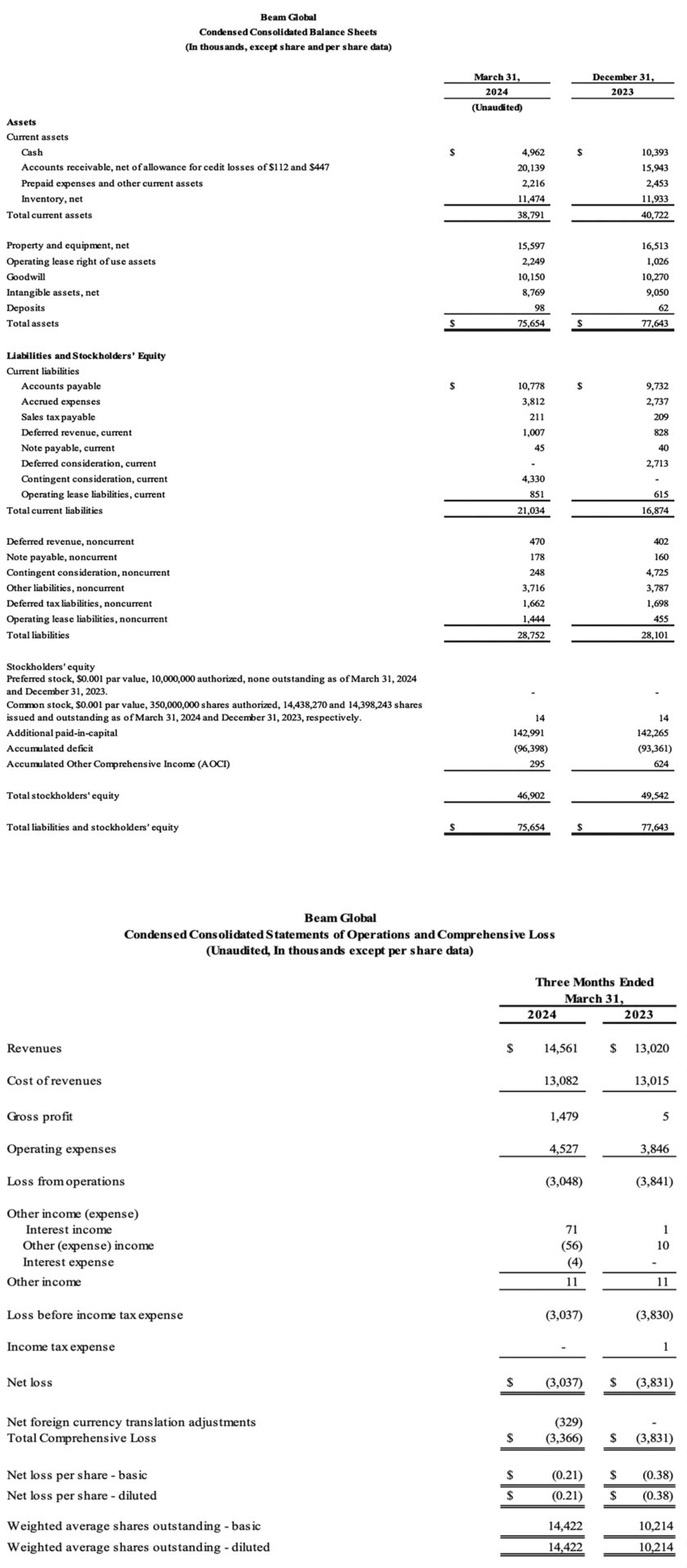 Beam-Global-Announces-Record-First-Quarter-2024-Operating-Results-v1.0