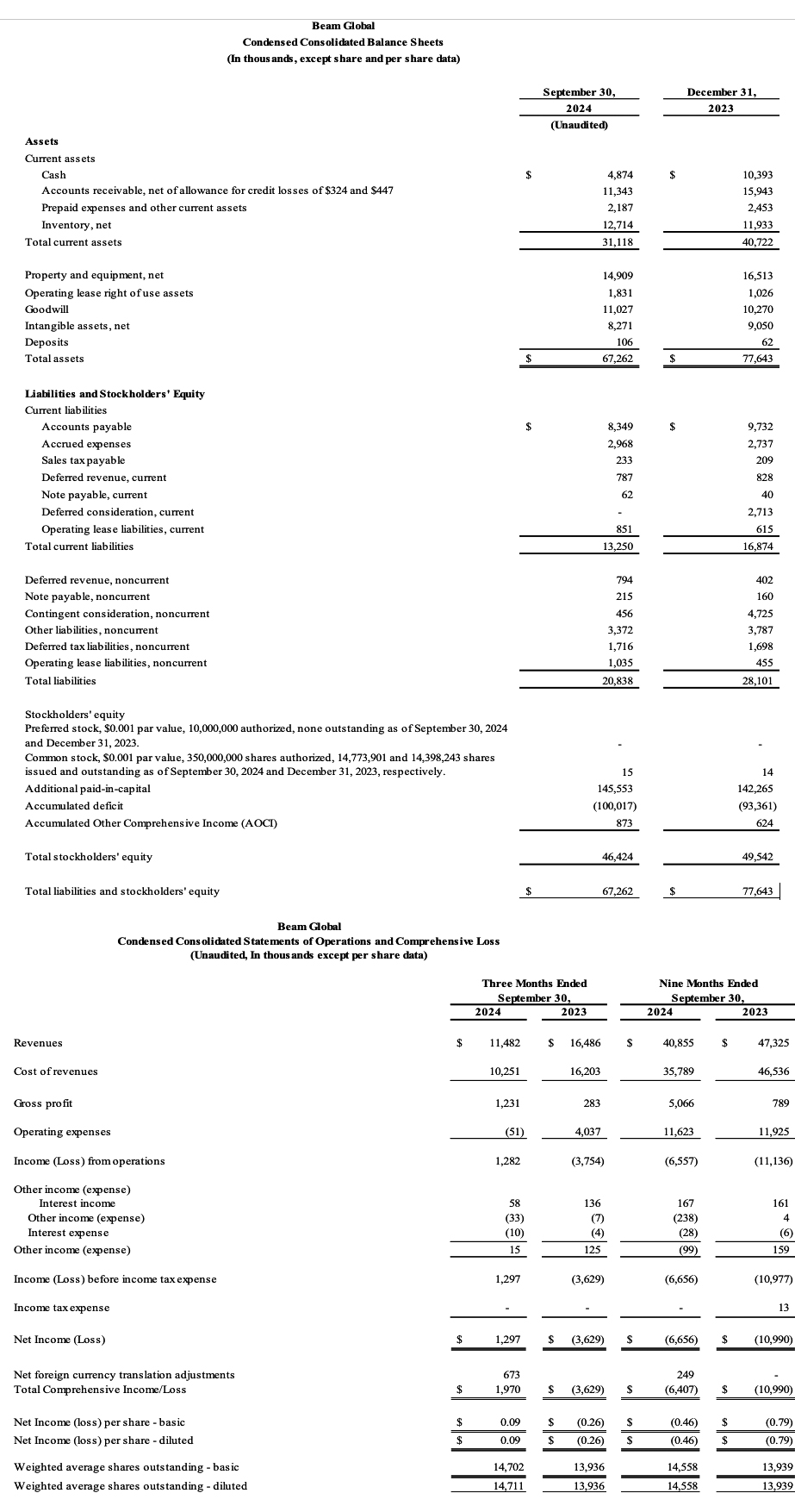 Beam Global Announces Third Quarter 2024 Operating Results Conference Call Friday, November 15, 2024 at 4:30 p.m. ET 
