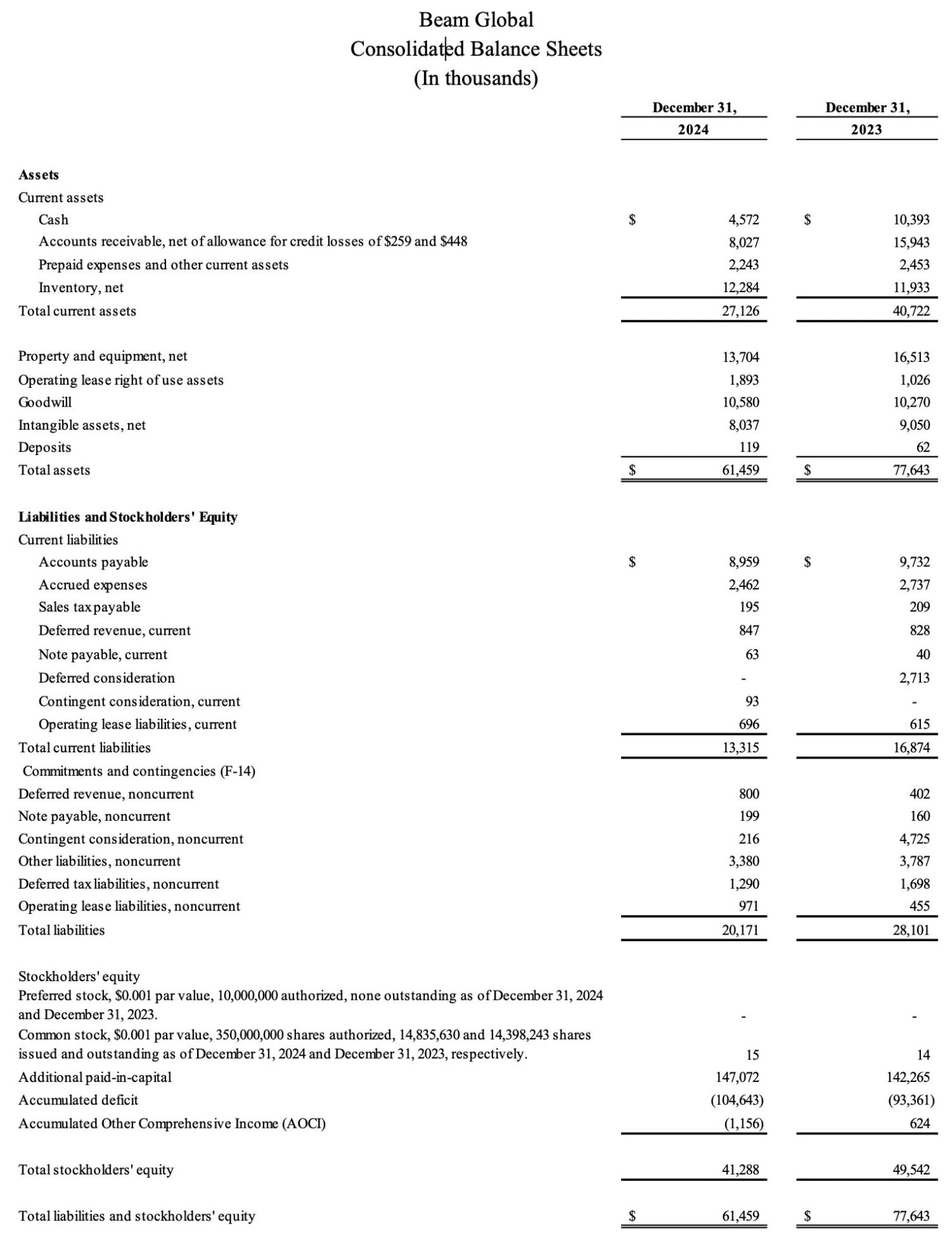 Beam Global Reports Full Year 2024 Operating Results
