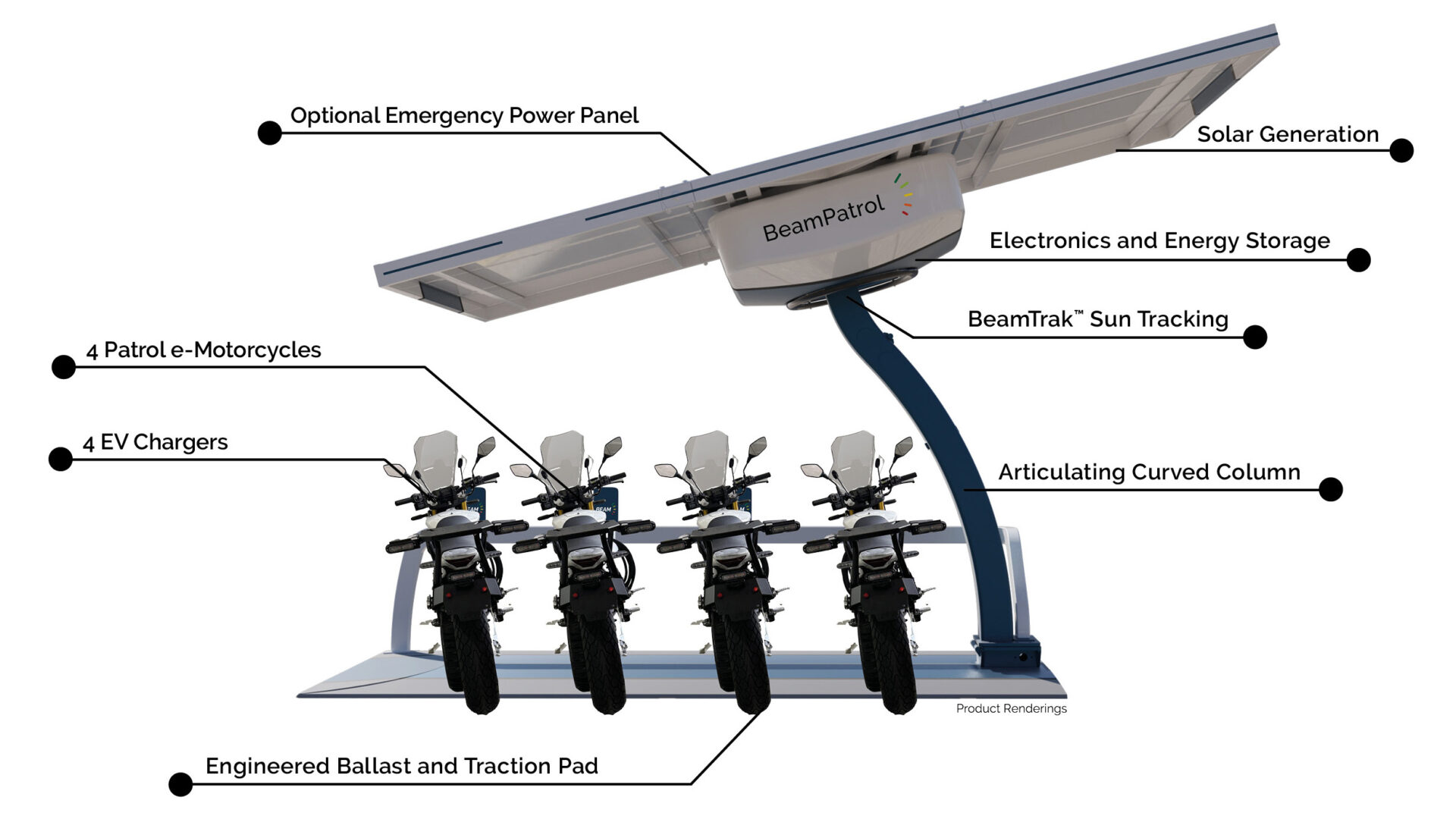 Beam Global-BeamPatrol-Product Diagram-Ryvid